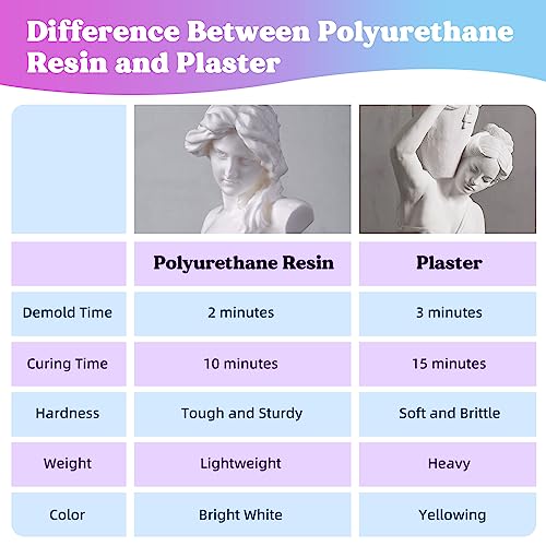 LET'S RESIN Polyurethane Resin, 60oz 2 Part Casting Resin, Fast Cured Resin within 10 Minutes, Ultra Low Viscosity & Low Odor Pourable Liquid Plastic LET'S RESIN