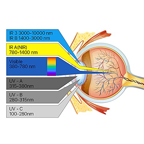 Cloudray Laser Safety Goggles 355nm 532nm Anti Laser Protection Snow Goggles OD6+ CE Protective Glasses For UV & Green Laser Cutting Engraving Cloudray