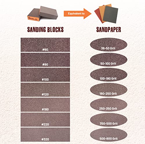 Afruxy Sanding Sponge Super High-Density Sandpaper Block, Coarse Fine Medium Grit Sanding Block, Reusable Dry Wet Sanding Blocks for Wood, Afruxy