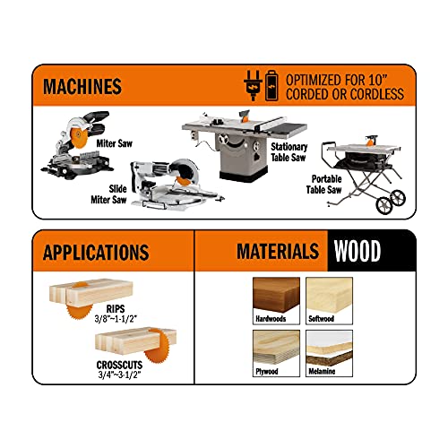 CMT 256.050.10 ITK XTreme Industrial Combination Saw Blade, 10-Inch x 50 Teeth 4 ATB + 1 FLAT Grind with 5/8-Inch Bore CMT