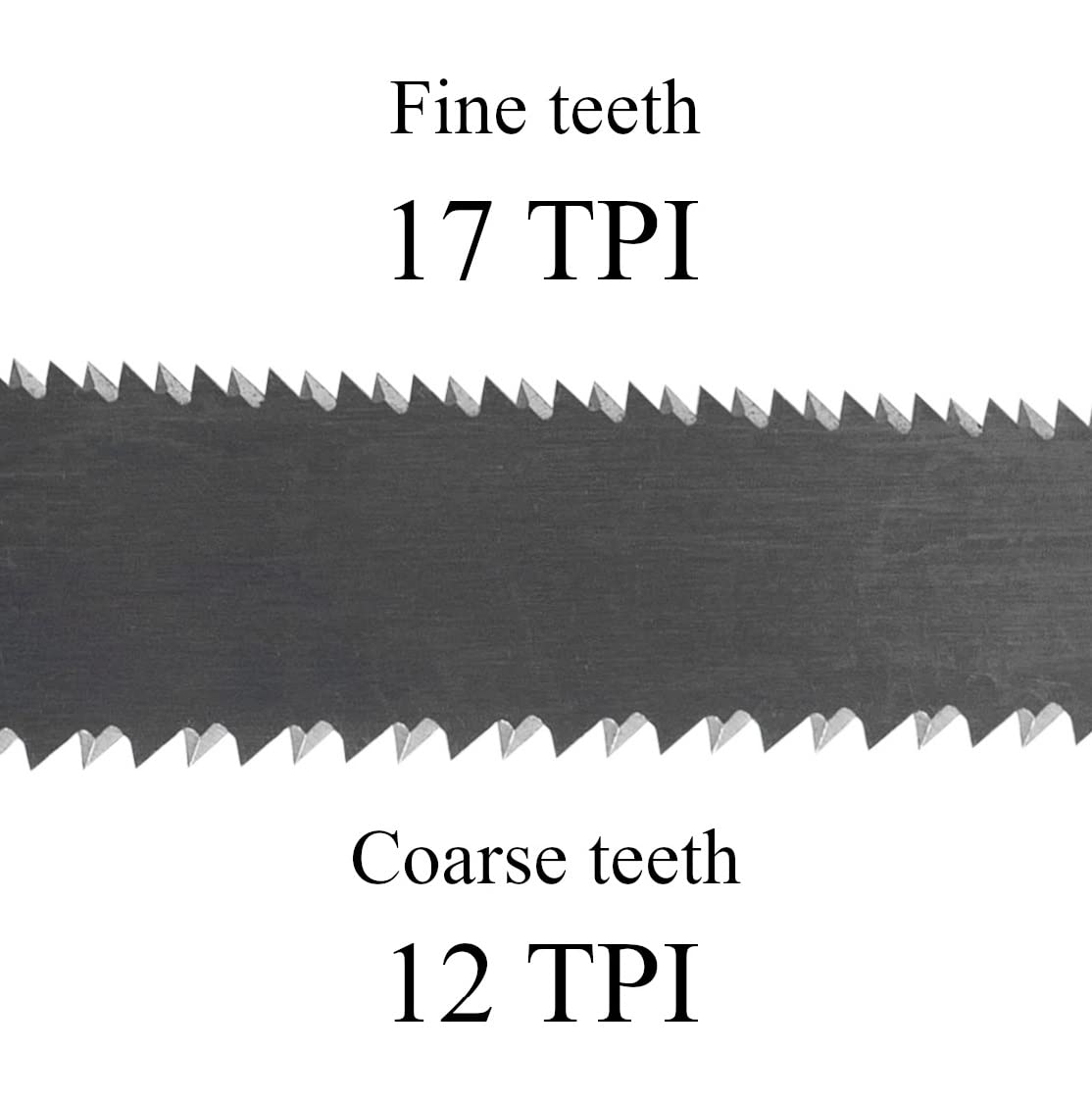 RANSHOU Japanese Pull Saw Woodworking Small Keyhole Saw 7-7/8" Made in JAPAN, Ryoba Double-Edge Hand Saw for Wood, Plywood, Drywall, Sheetrock, RANSHOU