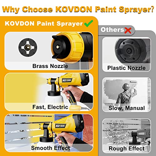 KOVDON Paint Sprayer, 700W HVLP Spray Gun, 6 Copper Nozzles & 3 Spray Patterns, Easy to Clean, Ideal Spray Gun for Furniture, Cabinets, Fences, KOVDON