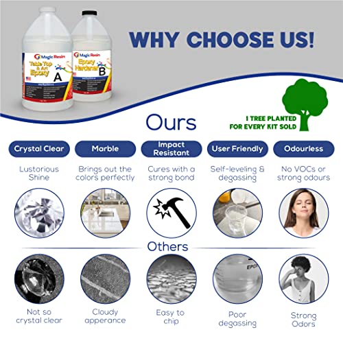 Epoxy Resin for Table Tops & Art Epoxy Resin Kit | 2 Gallon (7.6 L) | Non-Toxic | Premium Quality | High Gloss Thick Clear Coat | for Table Tops, Bar Magic Resin