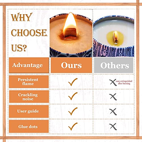 PXBBZDQ 100 PCS Wood Wicks for Candles Making 5.9 X 0.5 Inch Crackling Wooden Candle Wick for Soy Candle Making,Long Woodwick - 50 Sets PXBBZDQ