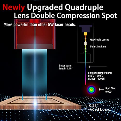JOY SPOT! 48W Laser Engraver Machine, Cutting Machine with 5W-5.5W Output Power, 0.08mm Eye Protection Compressed Spot, 15.7"x15.7" Laser Engraving JOY SPOT!