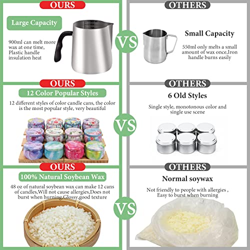 SAEUYVB Complete Candle Making Kit,Candle Making Kit for Adults, Candle Kit - DIY Starter Soy Candle Making Kit - Perfect as Home Decorations SAEUYVB