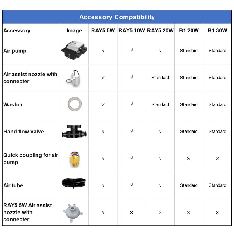 Longer Cut Engraver Air Assist Kit with Air Pump, New Upgraded air Assist kit with Switch eliminates The Need for Frequent plugging and unplugging, Longer