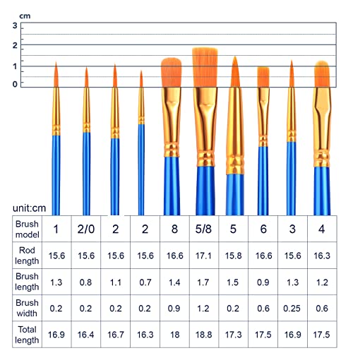 ESRICH Acrylic Paint Canvas Set,42 Piece Professional Premium Paint Kit with 1 Wood Easel,24Colors,10 Brushes,6 Canvases, Painting Supplies Kit for ESRICH