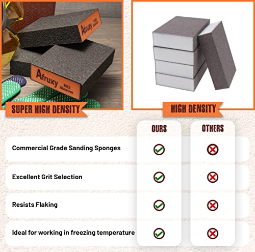Afruxy Sanding Sponge Super High-Density Sandpaper Block, Coarse Fine Medium Grit Sanding Block, Reusable Dry Wet Sanding Blocks for Wood, Afruxy
