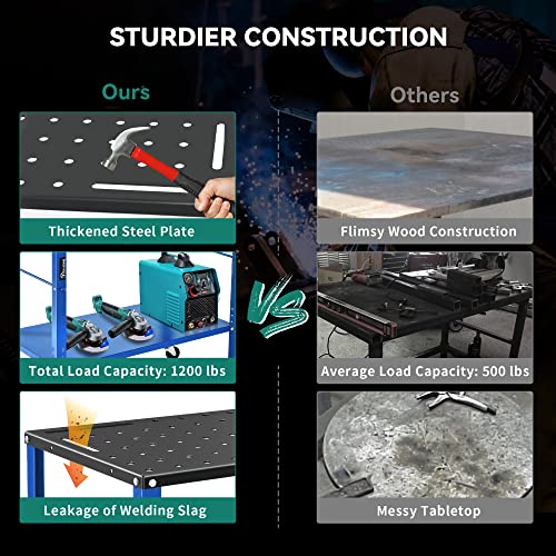 YITAHOME Portable Welding Table, 36" x 18" Welding Table Top with 5/8" Holes, Casters with Brakes, 1200lb Load Capacity Metal Welding Bench, Extra YITAHOME