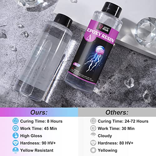 LET'S RESIN Crystal Clear Epoxy Resin, 32oz Bubbles Free Epoxy Resin, Table Top & Bar Top Casting Resin, Clear Epoxy Resin for Art Crafts LET'S RESIN