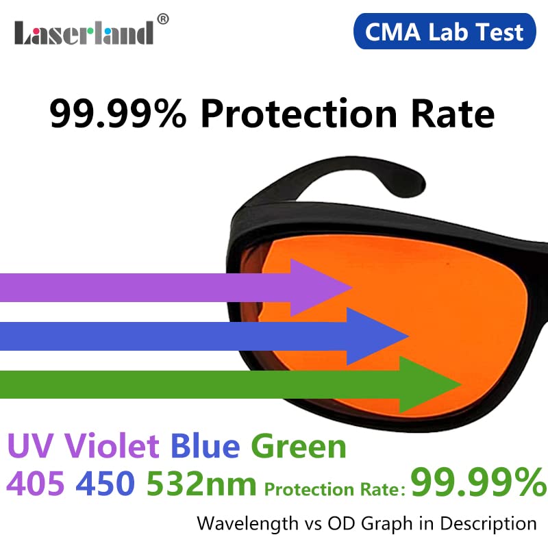 Laser Safety Glasses 532nm OD6 180nm-532nm Wavelength Violet/Blue/Green Laser Protective Goggles for 405nm, 445nm, 450nm,473nm 532nm, Like Tattoo laserland