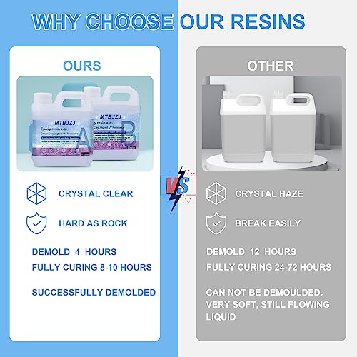 2.08 Gallon Quick Curing Epoxy Resin Kit - 4 Hrs Demold Upgrade - Clear & Bubble Free Epoxy - Fast Demold 1:1 Mix Resin - High Hardness for Art, MTBJZJ
