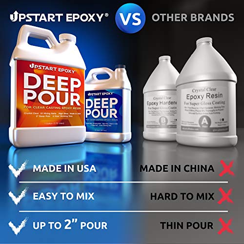 Upstart Epoxy 2" Deep Pour Epoxy Resin Kit DIY - Made in USA - 2 Part Formulation - Perfect Casting Resin for River Table, Countertop, Tabletop, Art, Upstart Epoxy