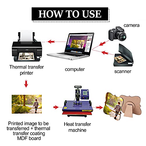 FINGERINSPIRE 3 Pcs Blank Sublimation Photo Frame Heat Transfer Blank Photo Frame MDF Frame Sublimation Blank Photo Frame Wooden Sublimation Photo FINGERINSPIRE