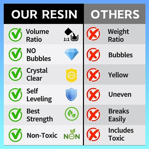 Myqiuf Epoxy Resin Kit, 1 Gallon/128OZ Epoxy Resin Crystal Clear Not Yellowing No Bubble Self Leveling for DIY Molds Wood Jewelry Table Tops Bar Top Myqiuf