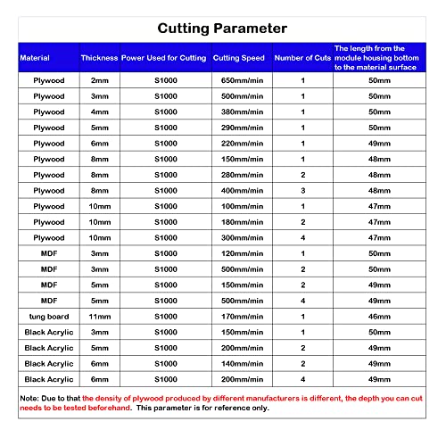 Laser Module with Air Assist, 80W Laser Engraving Cutting Module, 10W Optical Power HUAHENGCHI