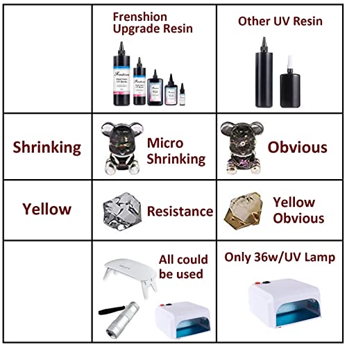 UV Resin Kit with Light,116Pcs Resin Jewelry Making Kit with 100g Fast Cure Clear Hard Low Odor UV Resin, Color Pigment, Resin Accessories, UV Resin Frenshion