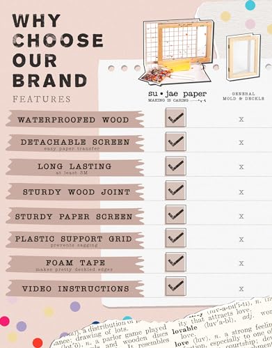 Waterproof Paper Making Screen Kit to Craft Your Own Handmade A5 Paper: Wood Deckle, Mesh Screen, Plastic Grid, Confetti, Sponge, 4 Couch Felts & Su Jae Paper