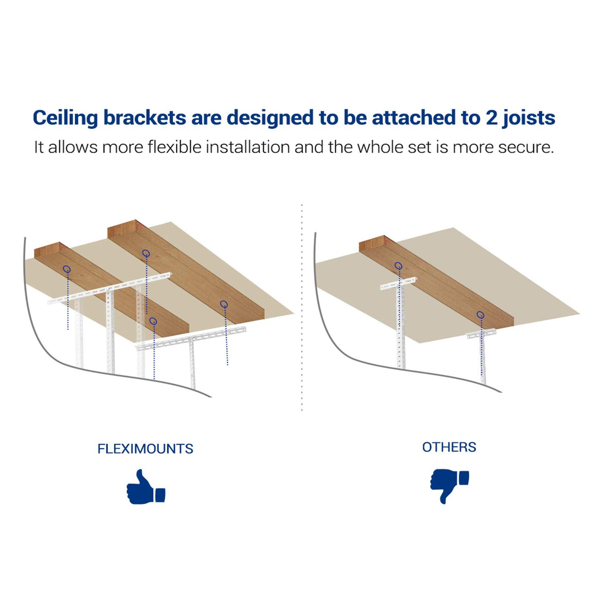 FLEXIMOUNTS Pro 4x8 Overhead Garage Storage Rack,Adjustable Garage Storage Organization Systerm,Heavy Duty Metal Garage Ceiling Storage Racks,800lbs FLEXIMOUNTS