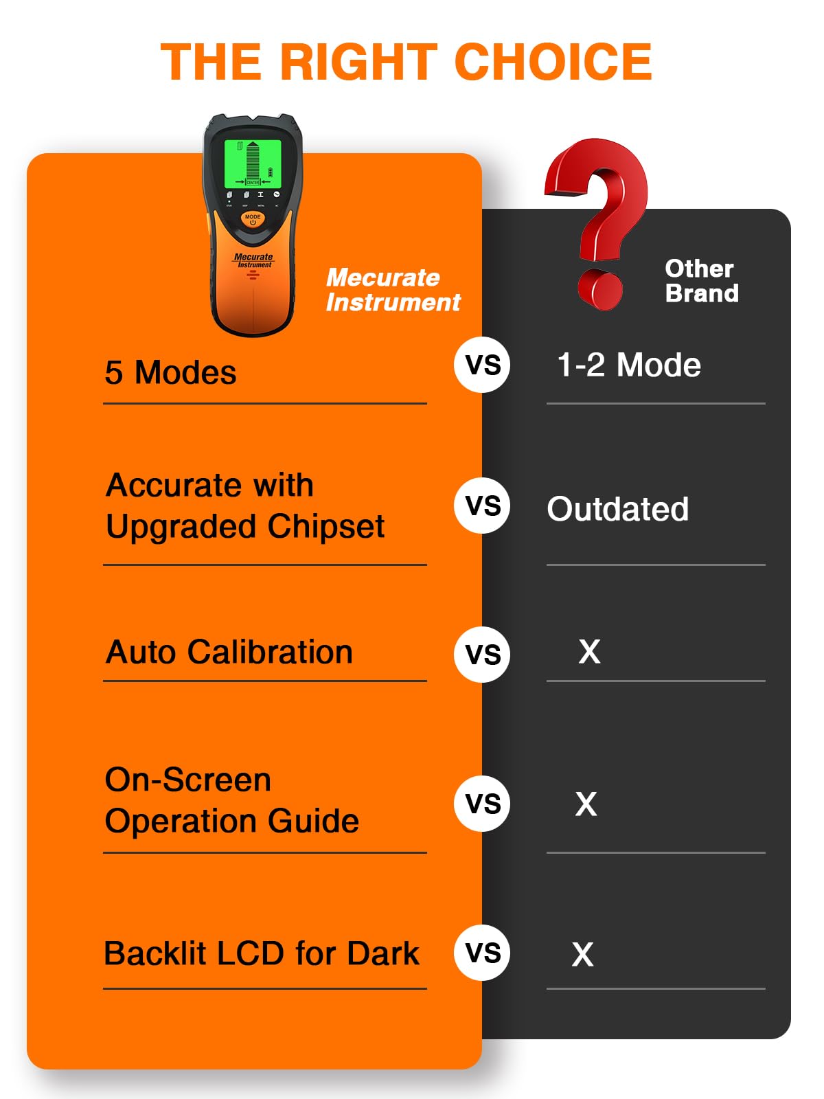 Mecurate Stud Finder Wall Scanner Sensor - 5 in 1 Electronic Stud with LCD Display & Audio Alarm for Wood AC Live Wire Metal Studs Detection Joist Mecurate