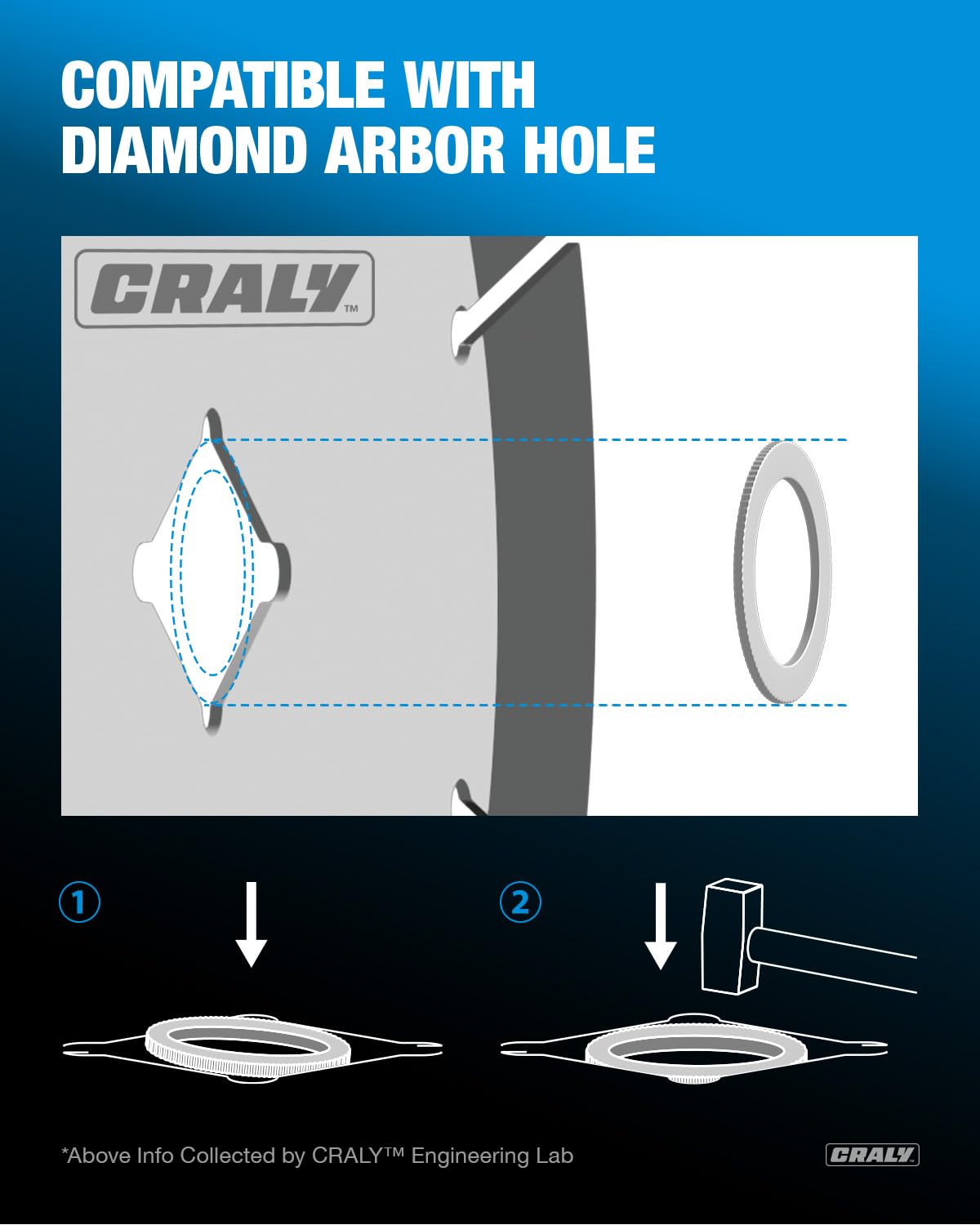 CRALY Saw Blade Bushing Set, Arbor Adapter Kit, Reduction Ring Combo, 30mm-5/8'', 20mm-5/8'', 7/8''-5/8'', 20mm-1/2'', 1''-5/8'', 20mm-10mm, CRALY