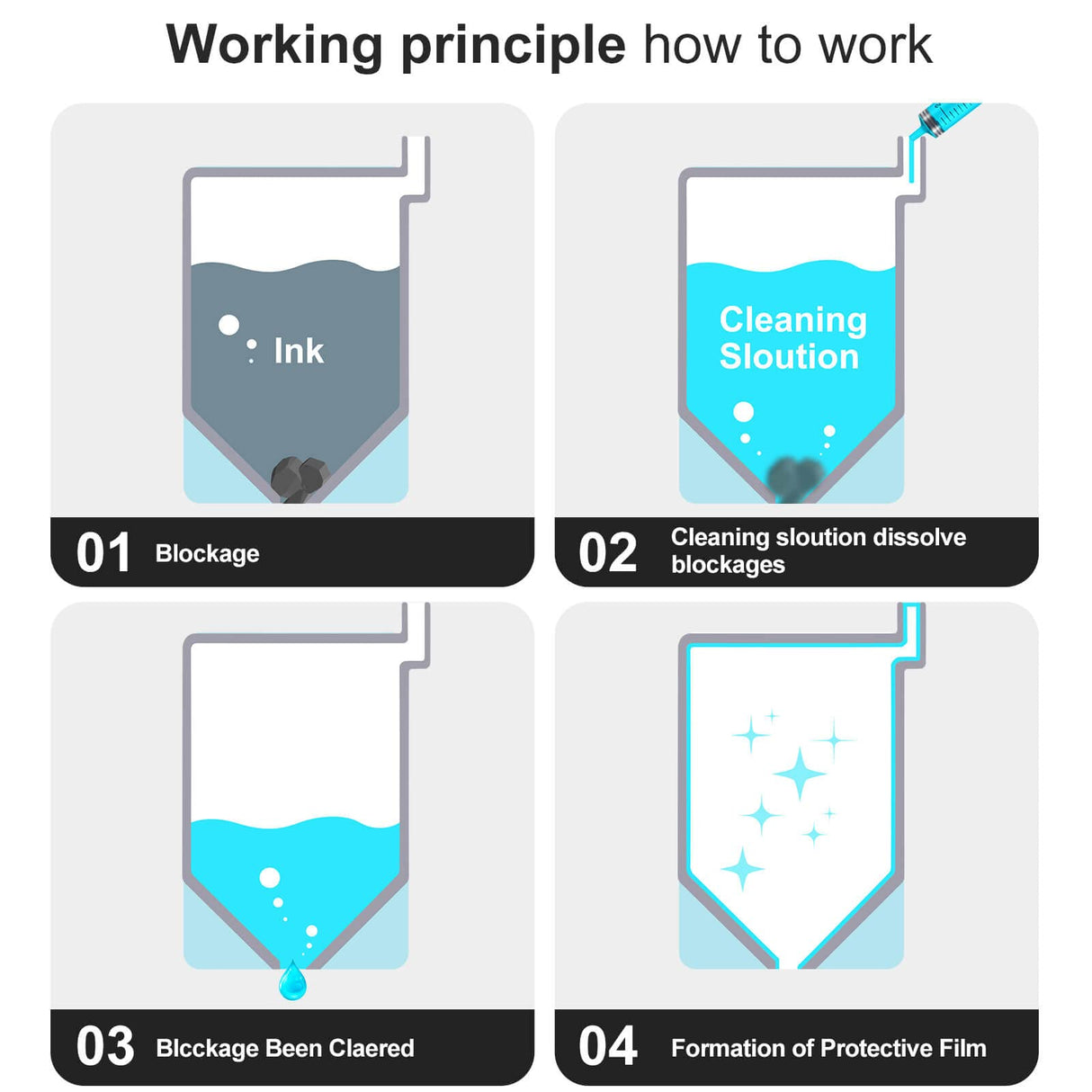 OFFICENTER Compatible Printhead Cleaning Kit for Epson, Printer Cleaning Kit for HP, Print Head Cleaning kit for epson, Print Head Cleaning kit for OFFICENTER