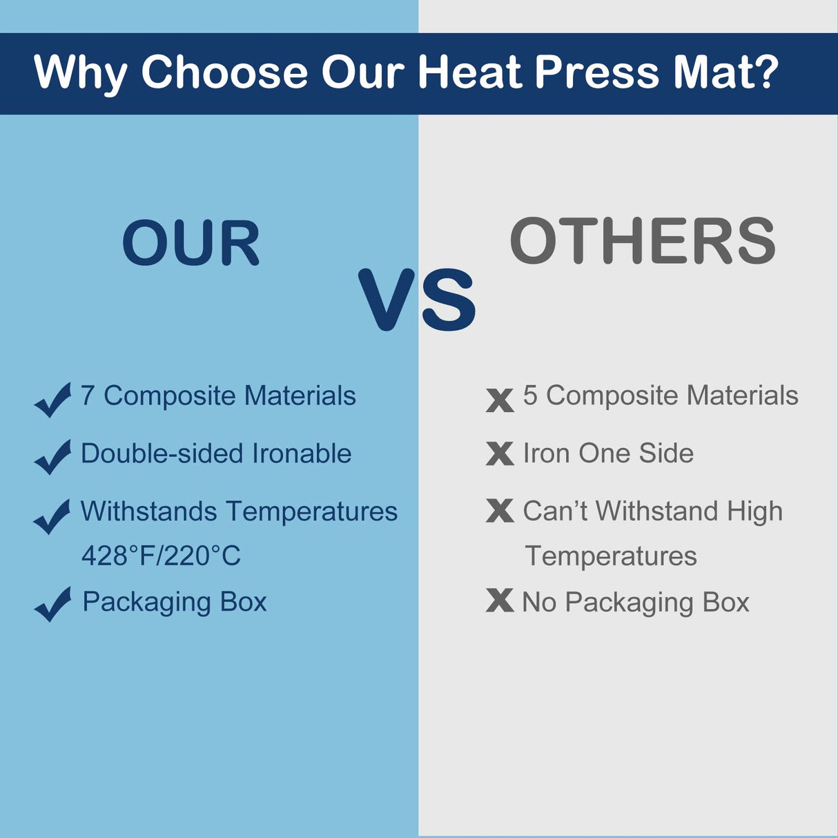 HTVRONT Heat Press Mat for Cricut: Heat Press Pad 15"x15" for Craft Vinyl Ironing Insulation Transfer, Double Sides Applicable Heat Mat for Heat HTVRONT