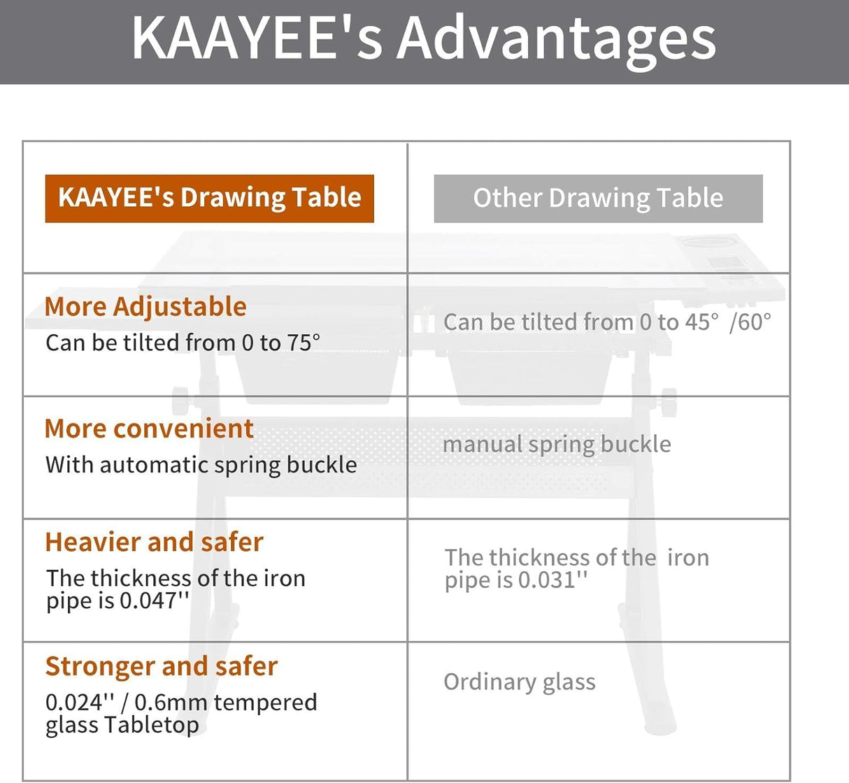 KAAYEE Premium Drawing Draft Table - Height Adjustable Draft Drawing Desk,Up to 72°Tiltable Glass top w/Stool and Drawers for Reading, Writing Art KAAYEE
