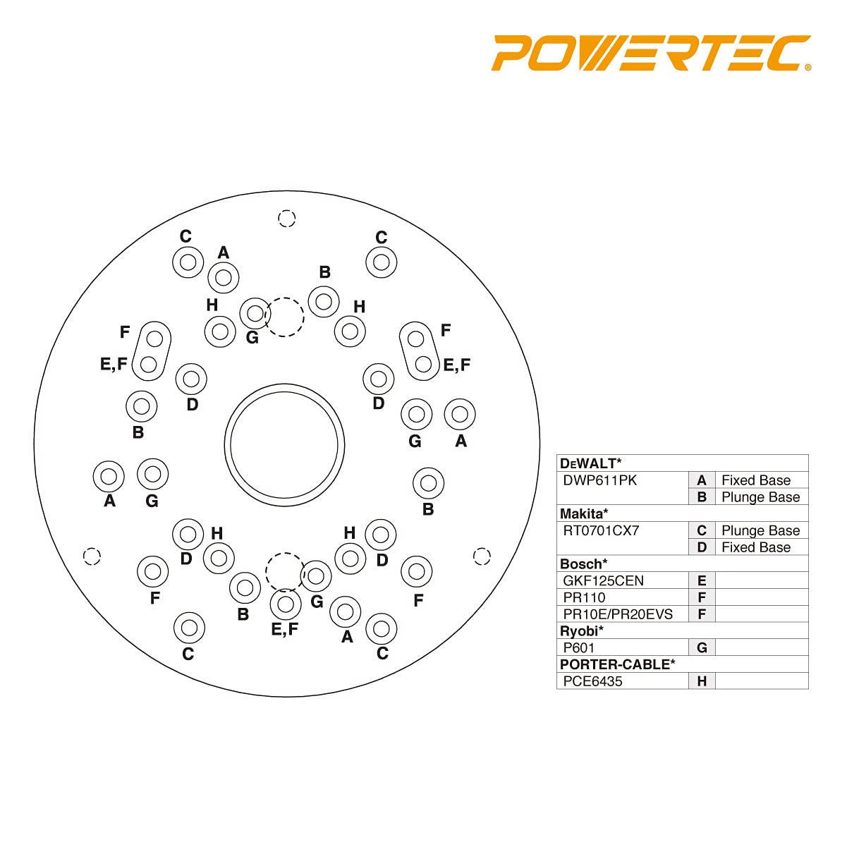 POWERTEC 71381 Dia 5-3/4" Clear Acrylic Offset Router Base Plate with Screws and Multiple Pre Drilled Holes for Trim Routers, Fits Bosch, DeWalt, POWERTEC