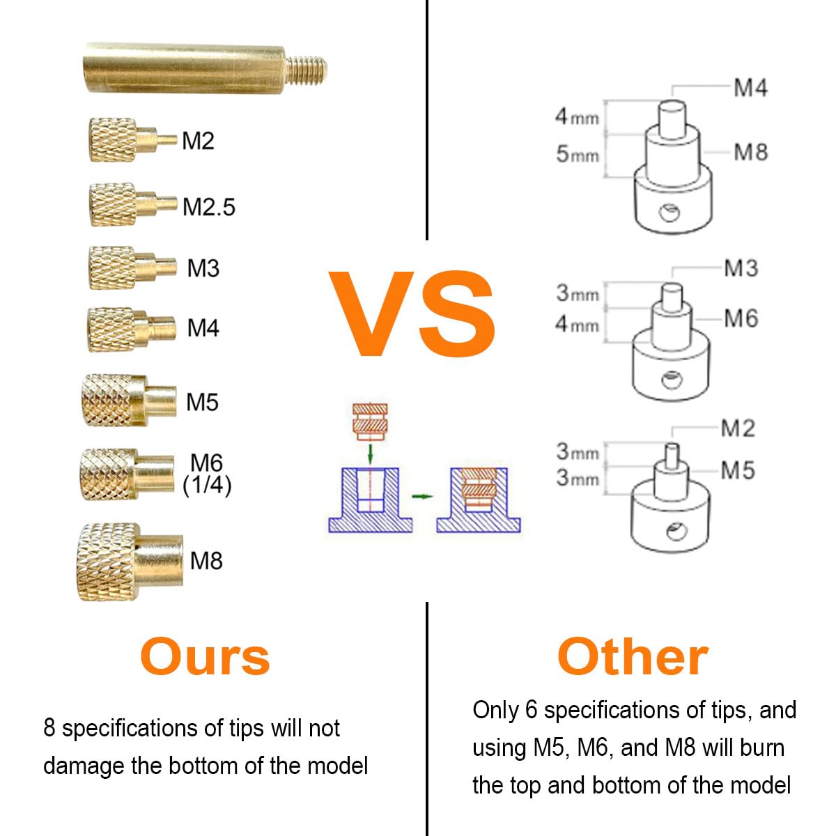3DZWMAN Vertical Heat Pressing Machine,Heat Set Insert Tool,Brass Inserts 3D Printing,Heat Set Insert tip for Thread Knurled Nut 3DZWMAN