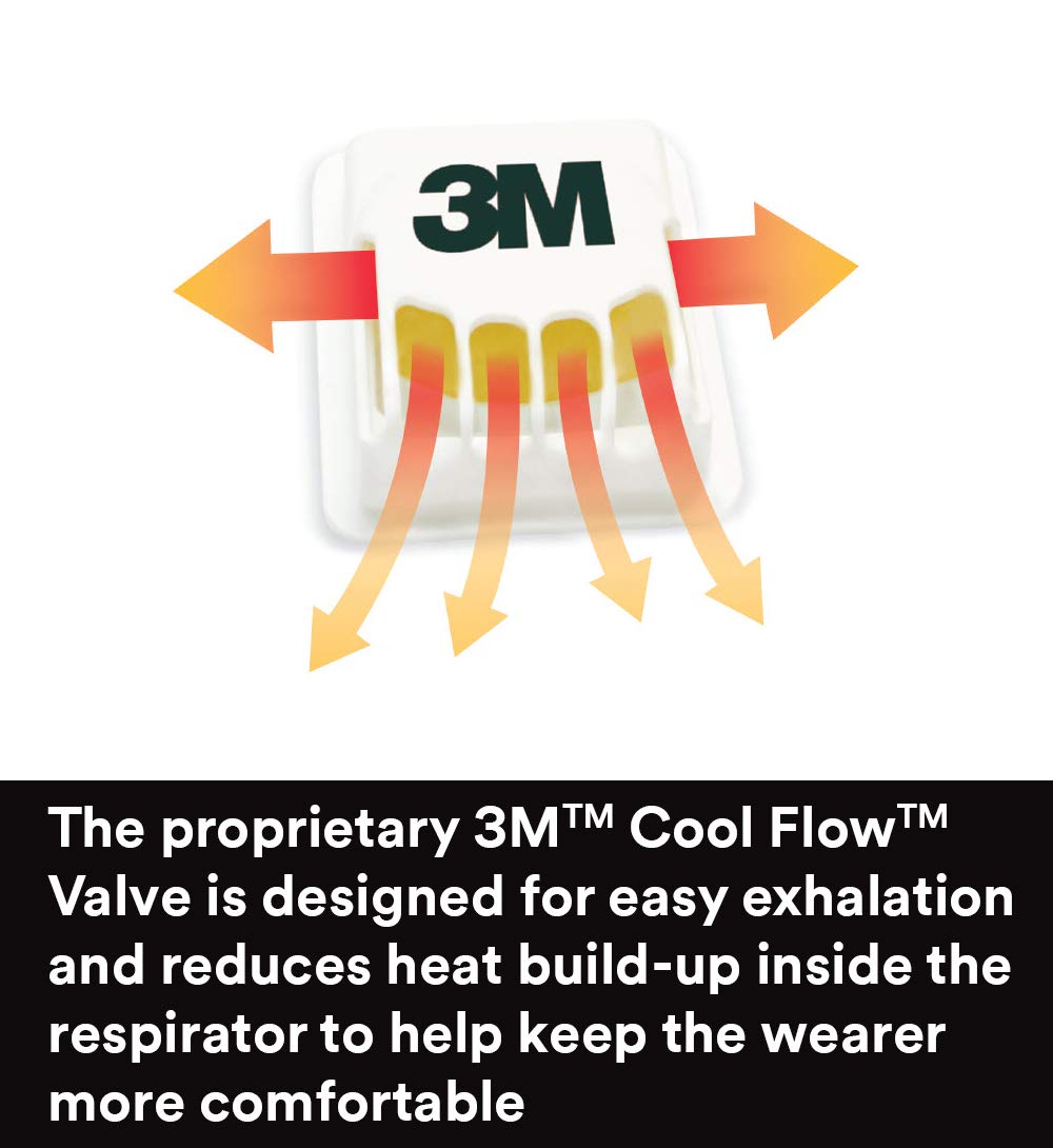 3M 8210V Particulate Respirator with Cool Flow Valve, Grinding, Sanding, Sawing, Sweeping, Woodworking, Dust, 10/Box 3M
