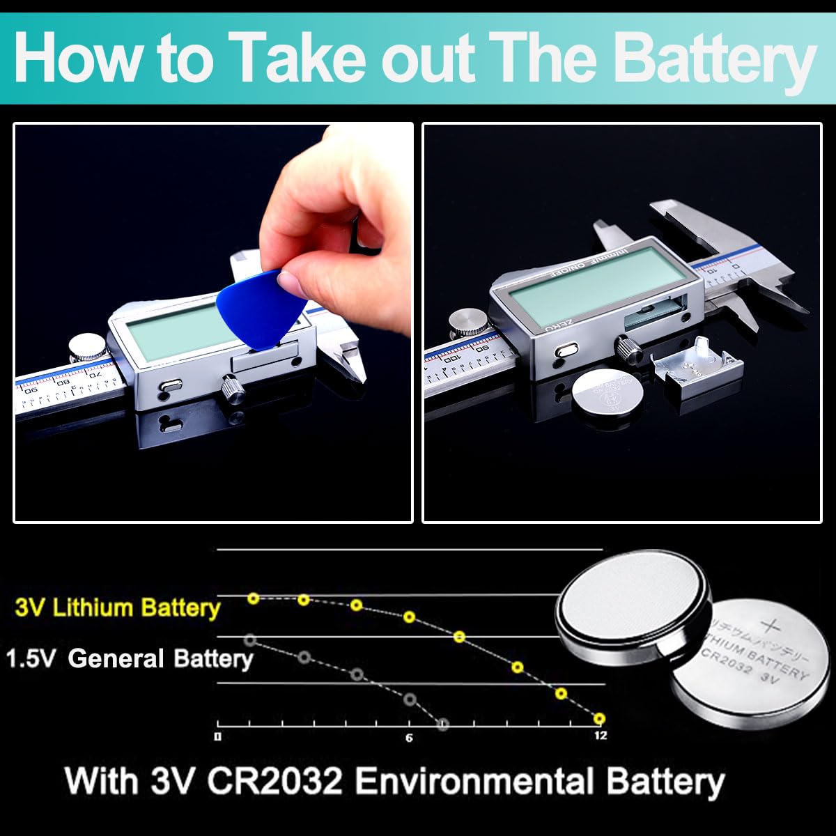 Kynup Digital Caliper, Caliper Measuring Tool with Large LCD Screen, Micrometer Caliper, Stainless Steel, Screen Splash Proof, Easy Switch from Inch Kynup