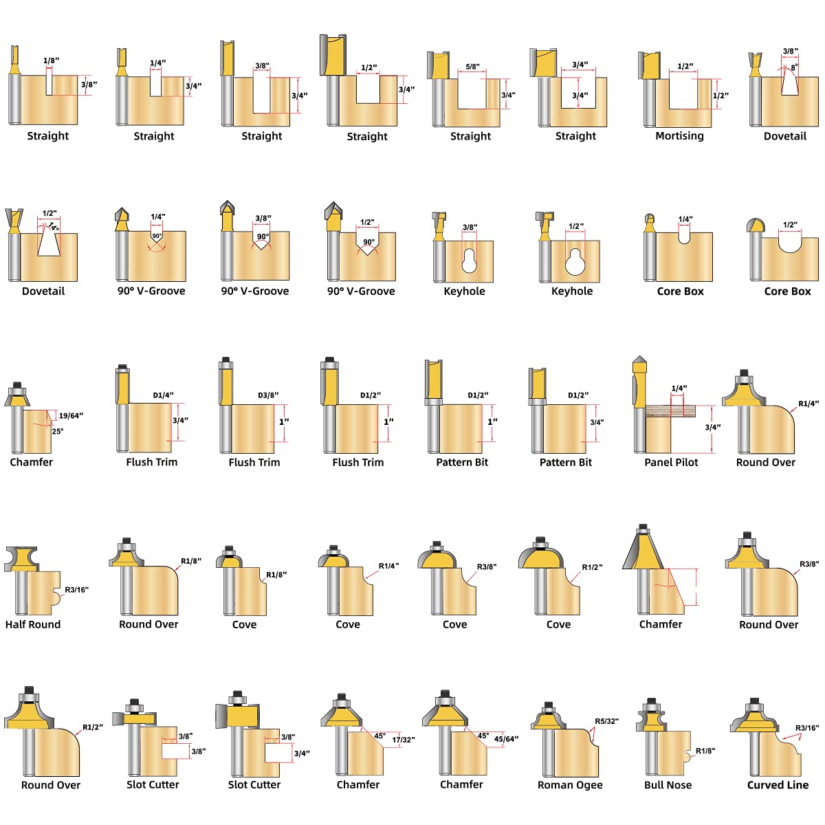 KOWOOD Router Bits Set of 40 Pieces, 1/4 Inch Shank, 40A Expert Router Bit Kit. KOWOOD