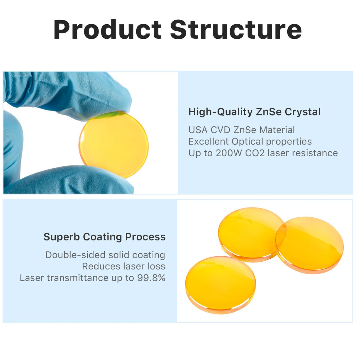 Ultrarayc CO2 Laser Lens 20mm Laser Mirror CO2 Laser Focal Lens CO2 Focus Lens,PVD ZnSe for CO2 Laser Engraving Cutting Machine,Laser Cutter WoodArtSupply