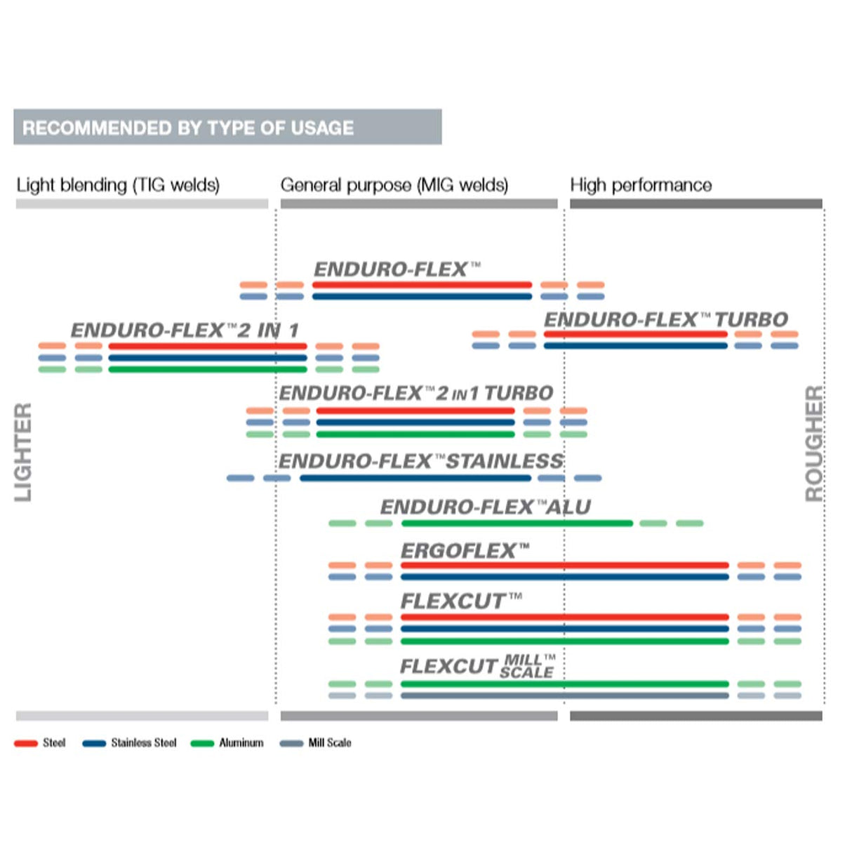 Walter 15L503 5x5/8-11 Flexcut Spin-On Grinding Wheels Contaminant Free Type 29S Grit 36, 25 Pack Walter Surface Technologies