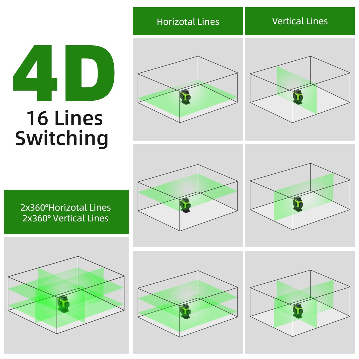 Huepar 4x360 Laser Level Self-leveling 16 Lines Green Beam 4D Cross Line Tiling Floor Tool-2 x 360 Horizontal & 2 x 360 Vertical Laser Lines with Two Huepar