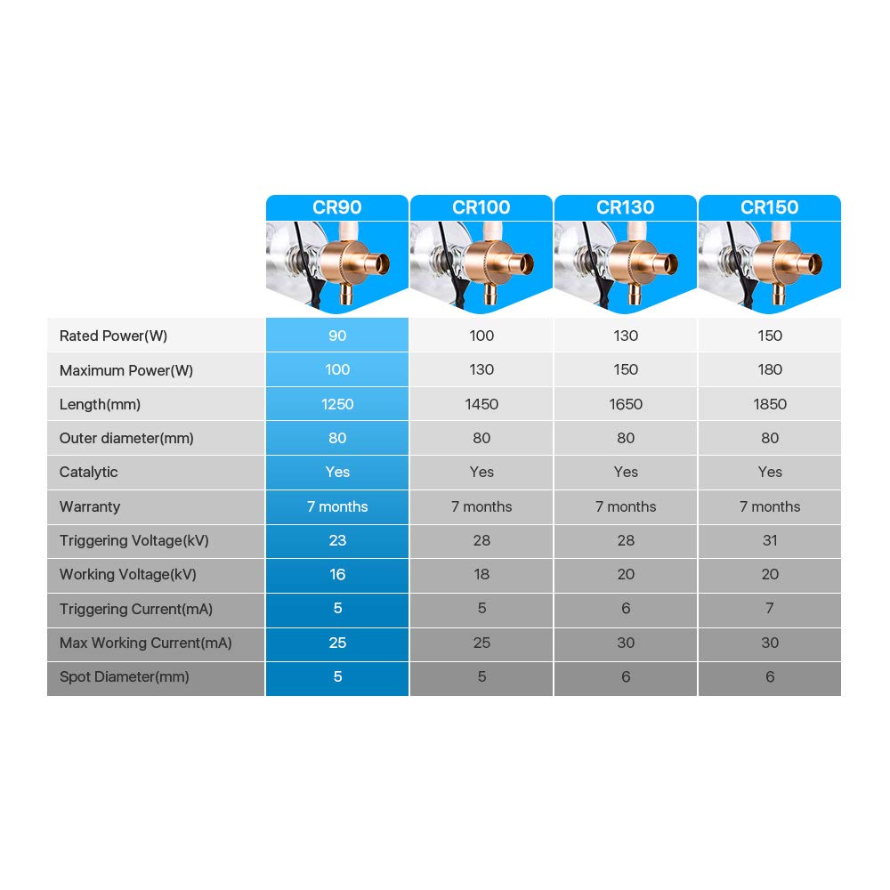 US Stock CO2 Laser Tube 90W 100W Length 1250mm Dia.80mm 100W Laser Tube for CO2 Laser Engraver Cutting Machine Cloudray