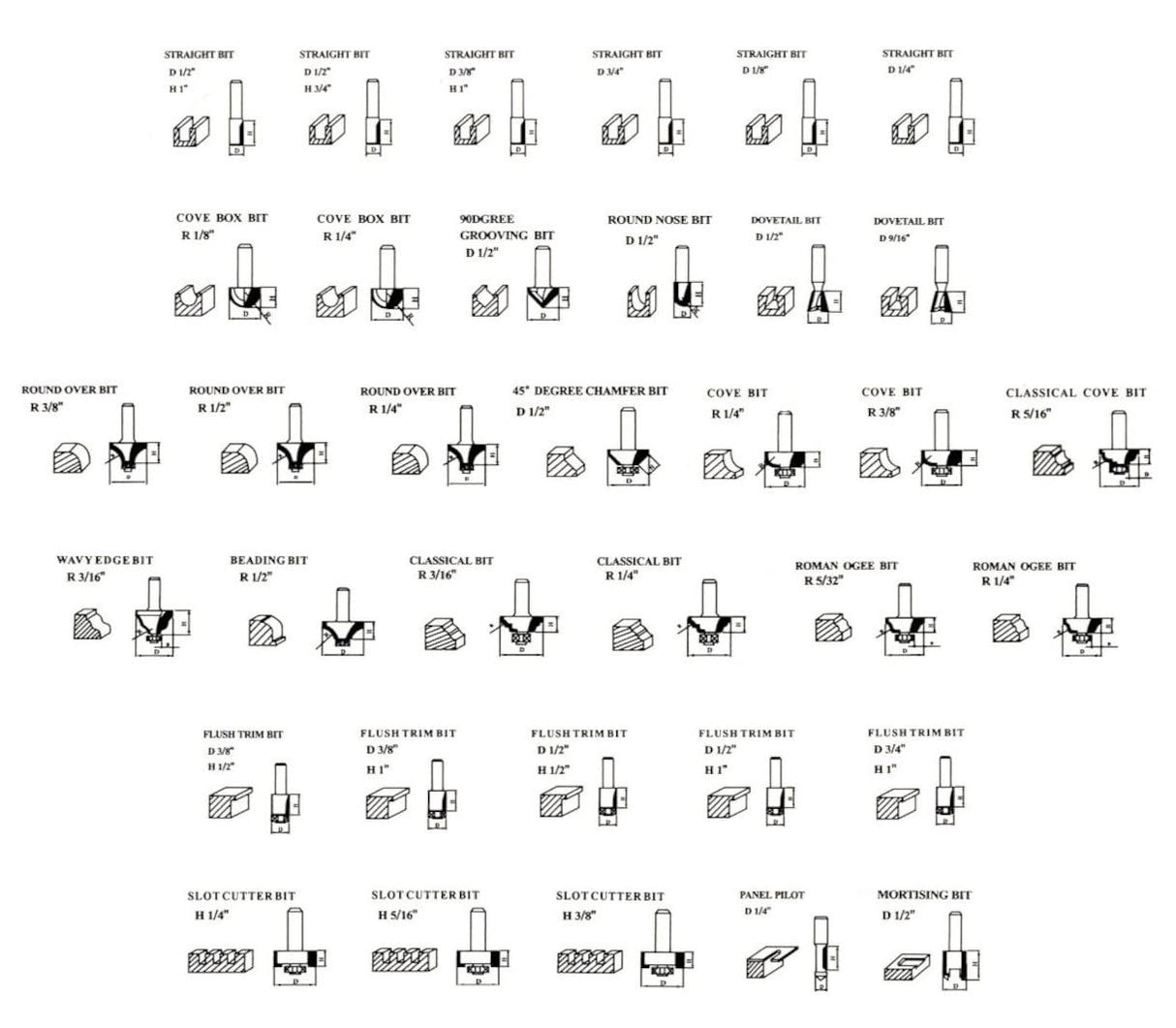 35 Piece Carbide Router Bits Set, 1/2" Shank, Multiple Route Bits, Aluminum Case EDMBG