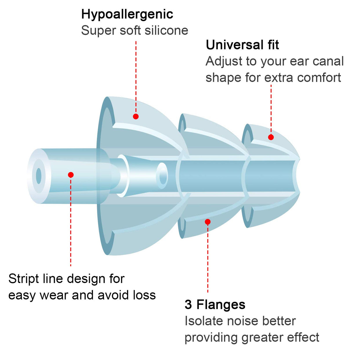 Banded Earplugs for Shooting Range Band Ear Plugs Lightweight Silicone Earplugs for Hearing Protection, Noise Reduction, Work, Construction, BBTO