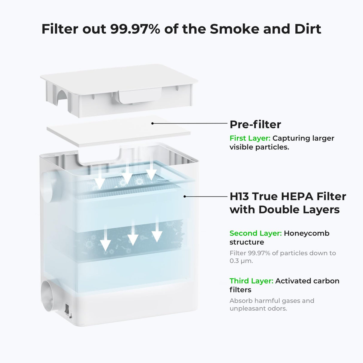 xTool F1 Desktop Smoke Air Purifier, Fume Extractor with 3-layer filtration, Hepa Portable Air Purifier for xTool F1 Laser Engraver only, Air xTool