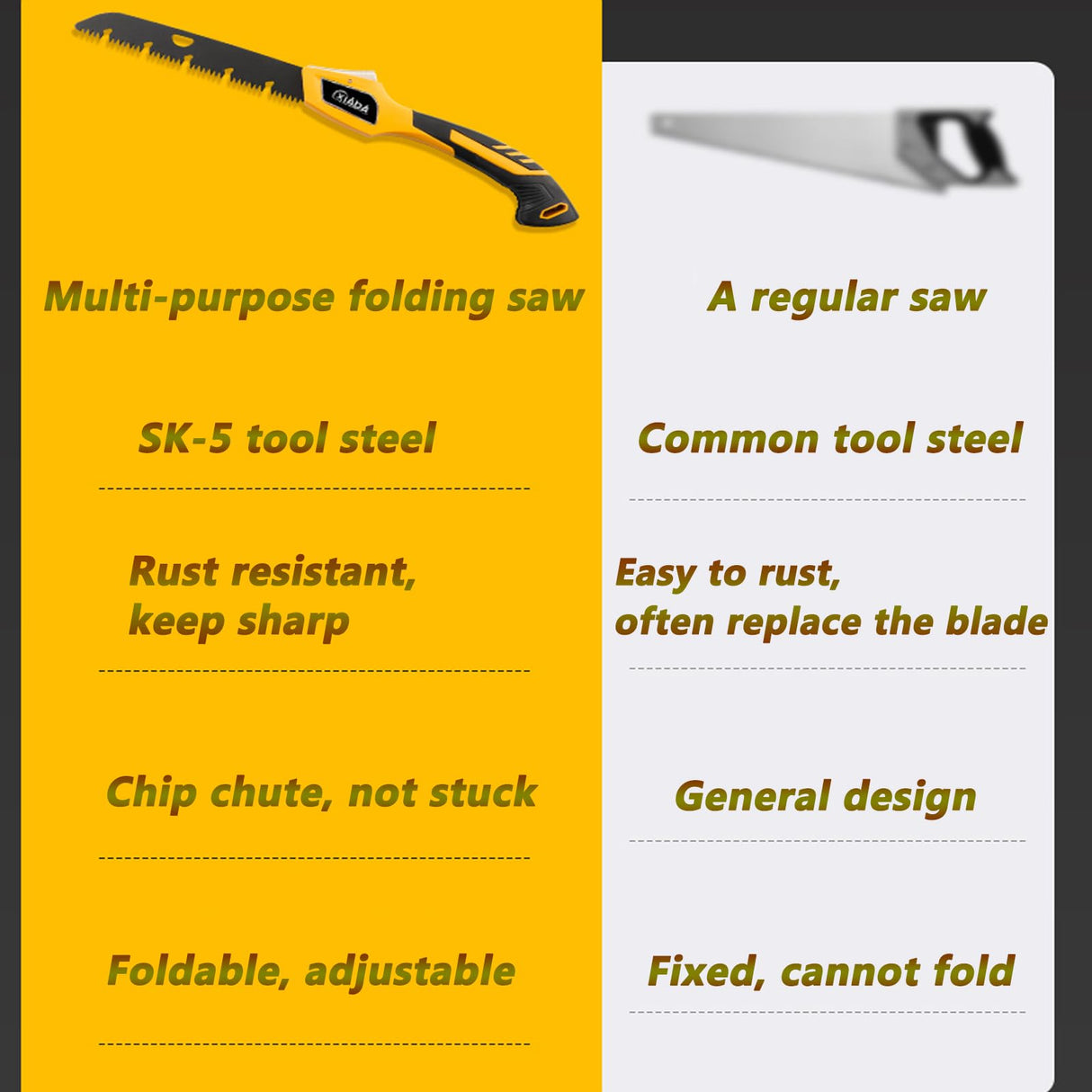 MEPEREZ professional Pruning saw, 20 inches folding portable wood cutting handsaw, adjustable foldable ourdoor survival hand saw, Japanese straight MEPEREZ
