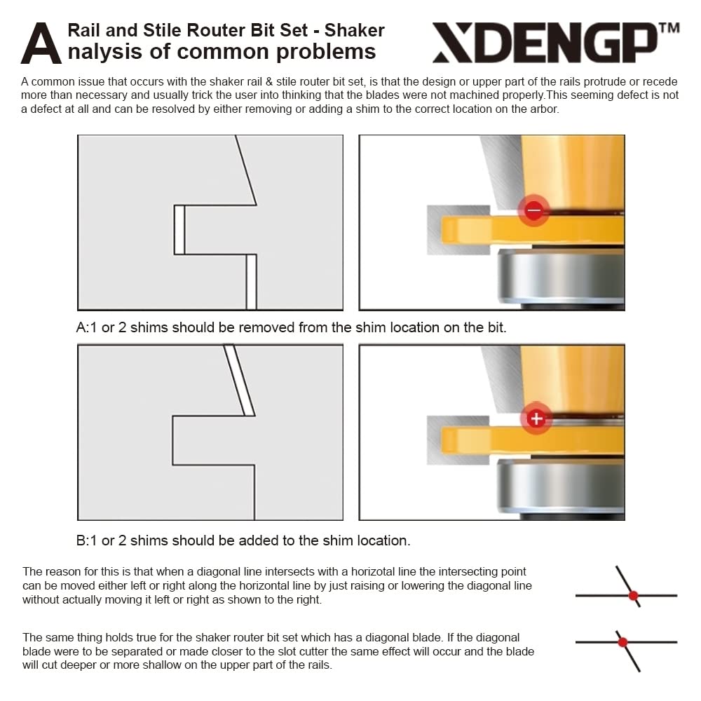 XDENGP 2PCS Shaker Style Rail and Stile Router Bits Set 1/2 Inch Shank, 3/8 Inch Cutting Depth, Up to 7/8 Inch Stock, Kitchen Cabinet Door Frame XDENGP
