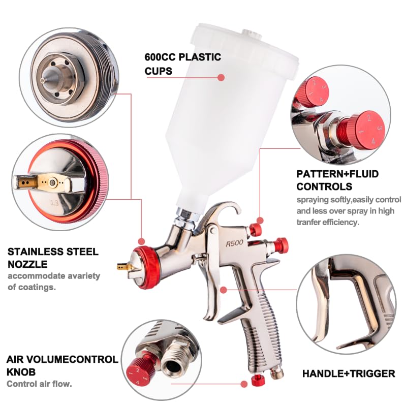 LVLP Spray Gun R500 with 1.3/1.5/1.7/2.0mm Nozzles,Air Regulator and 5 pcs Paint Filters,Automotive Air Paint Sprayer Gun for Painting Car,Furniture DAXINYANG