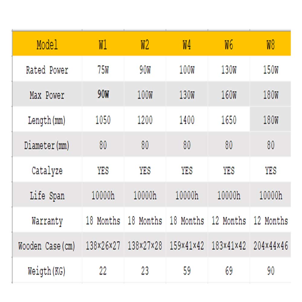 Cloudray RECI CO2 Laser Tube W4 CO2 Glass Laser Tube, 100W 130W Length 1400mm S4 Z4 Dia 80mm For CO2 Laser Engraver Cutting Machine Cloudray