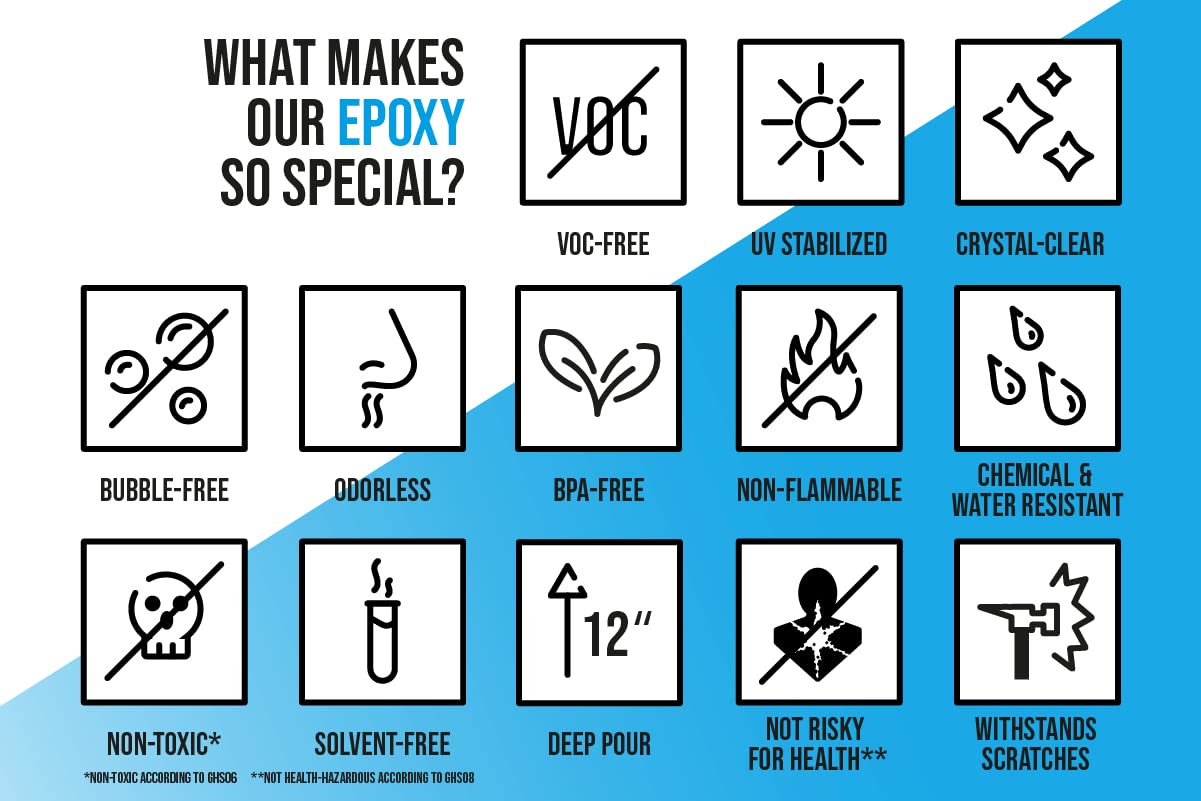 EPODEXยฎ Deep Pour & Casting Epoxy Resin Kit Crystal-Clear & Colored, Solvent-& Bubble-Free, UV-Stabilized, Low Odor, Up To 12 Inch, River Table, Deep EPODEX