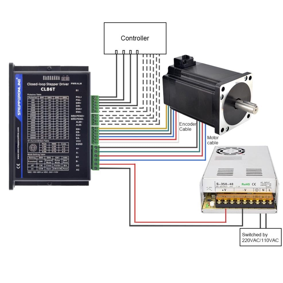 STEPPERONLINE Closed Loop Stepper Motor 1 Axis CNC KIT 12.0 Nm/1699.34oz.in Nema 34 Motor & 4.1-8.2A 24-80VDC Closed Loop Stepper Driver CL86T V4.1 STEPPERONLINE