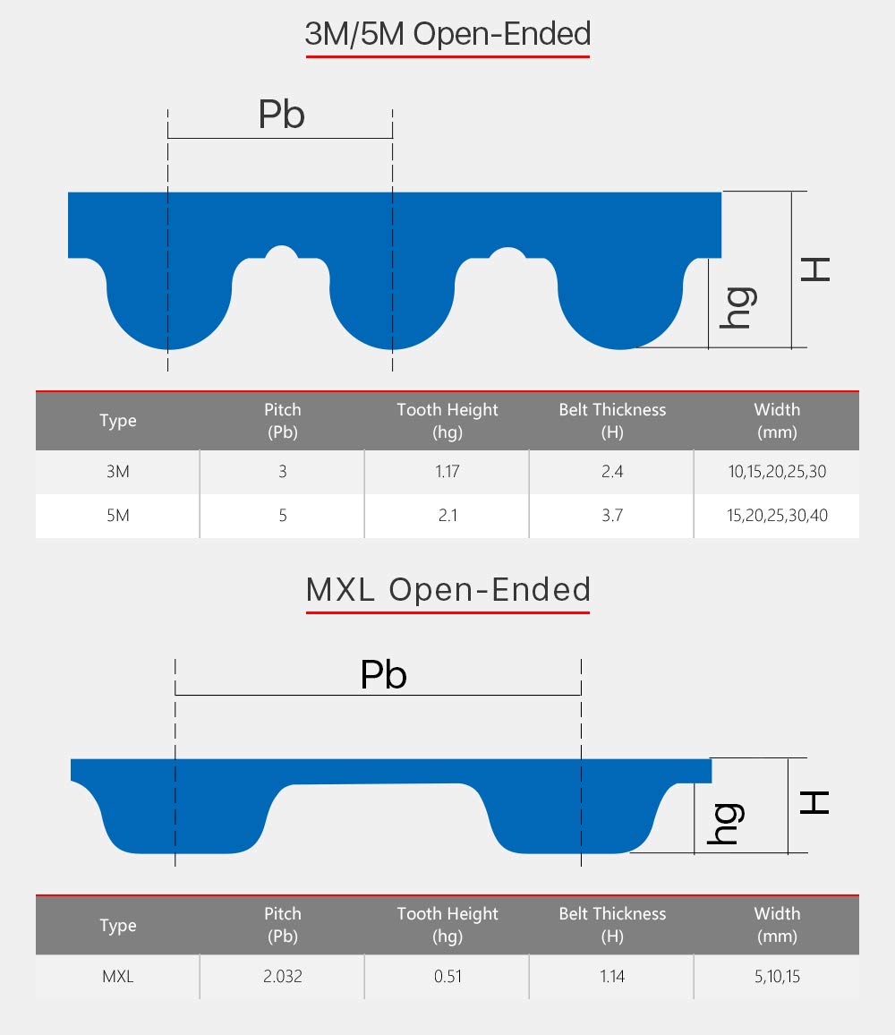 Cloudray 10M HTD Open-Ended Timing Belt Width 15mm (0.6") for CNC CO2 Laser Engraver Stepper Motor Pack of 10Meters Cloudray