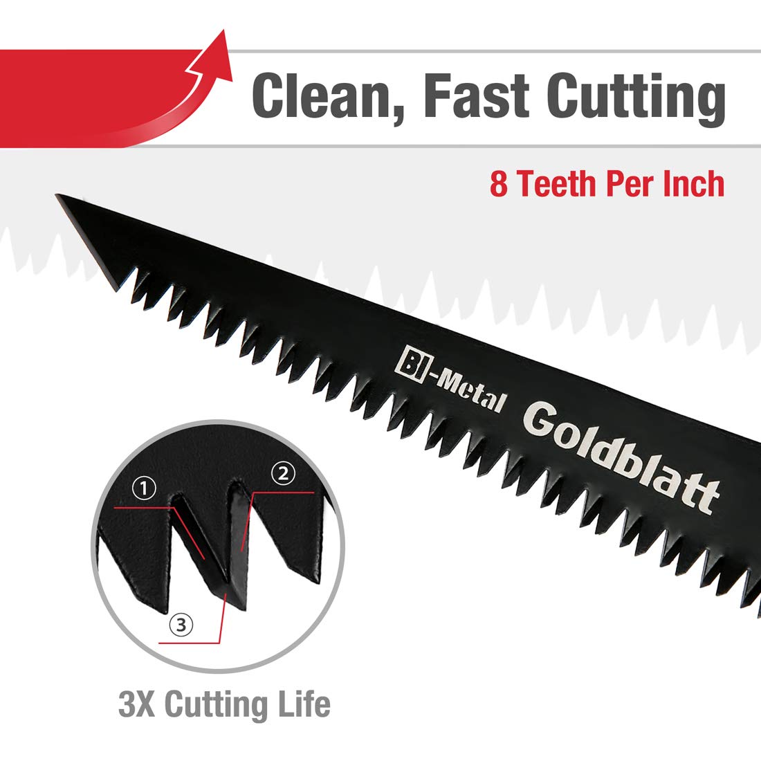 Goldblatt Folding Drywall / Sheetrock Saw, Jab / Hand Saw with Soft Grip Handle, for Wallboard, Plywood and PVC Goldblatt