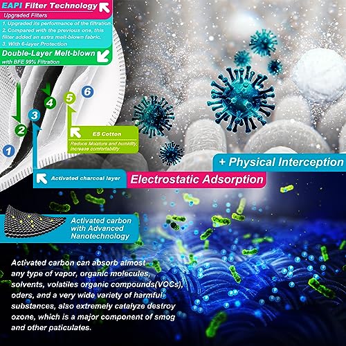 BASE CAMP M Plus Dust Mask, Breathable Reusable Face Mask with 6 Activated Carbon Filters for Woodworking Construction Mowing Grinding (Modern1) BASE CAMP